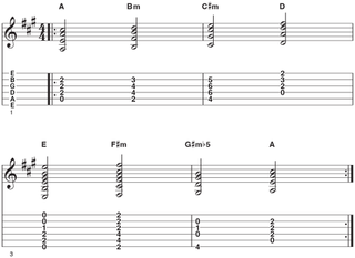 Ionian mode triads