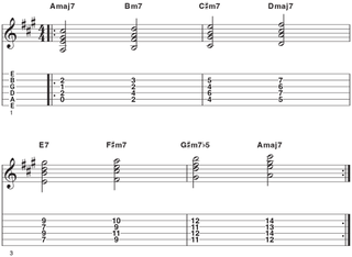 Ionian mode 7th chords