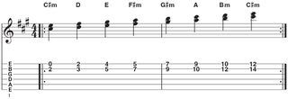 Ionian mode diads