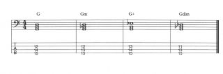 Four basic triads: major, minor, augmented and diminished.
