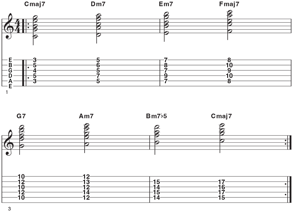 Harmonized C major scale
