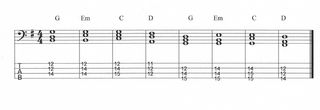 A common I-VI-IV-V progression