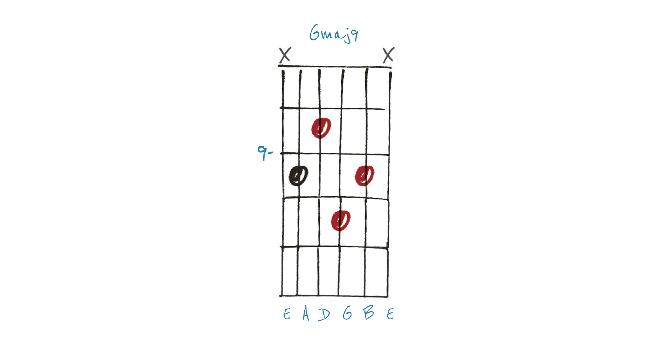 GIT523 LoFi Chords Example 1
