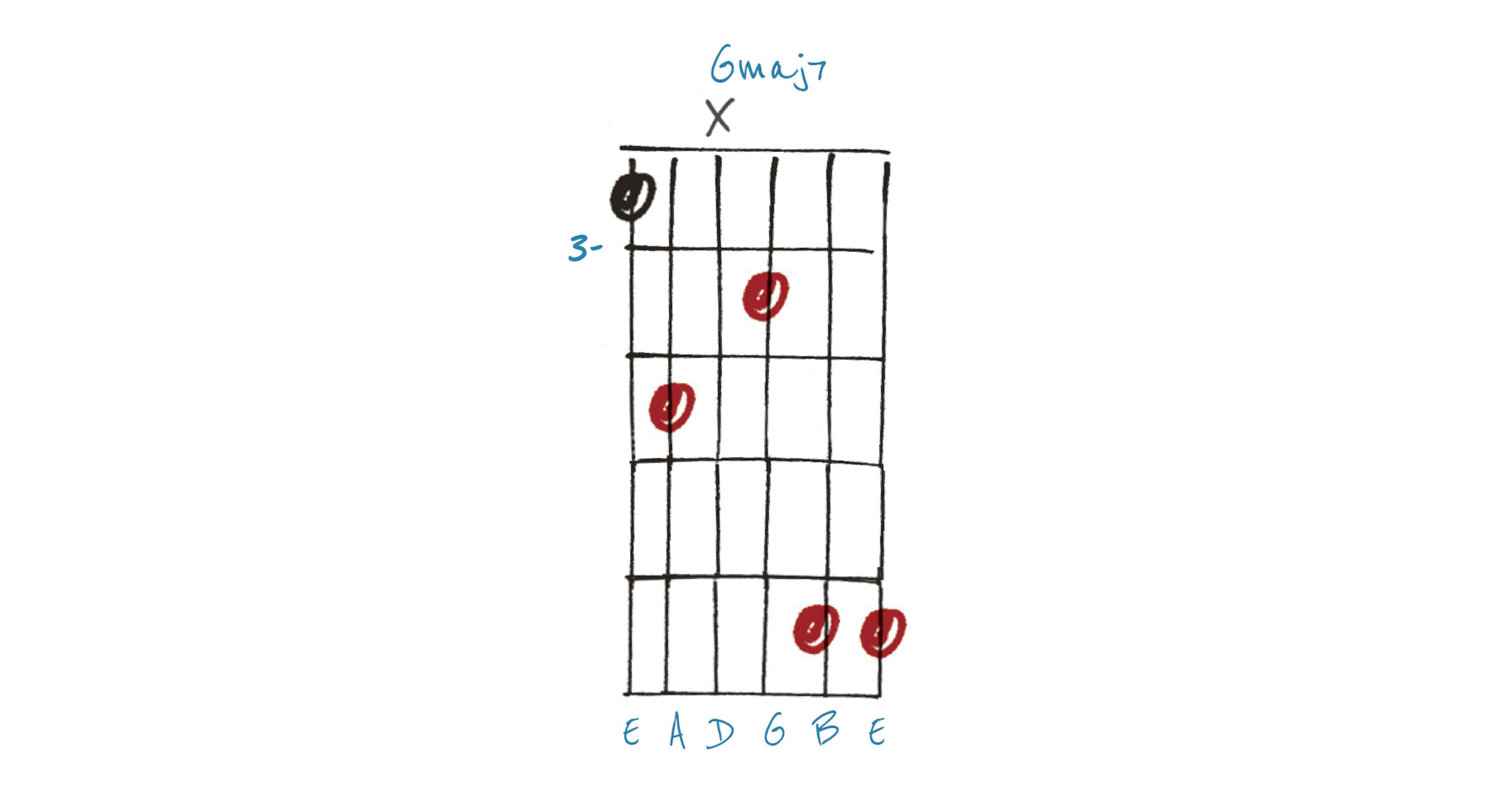 GIT523 LoFi Chords Example 5
