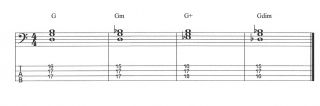 Four basic triads played in the second inversion