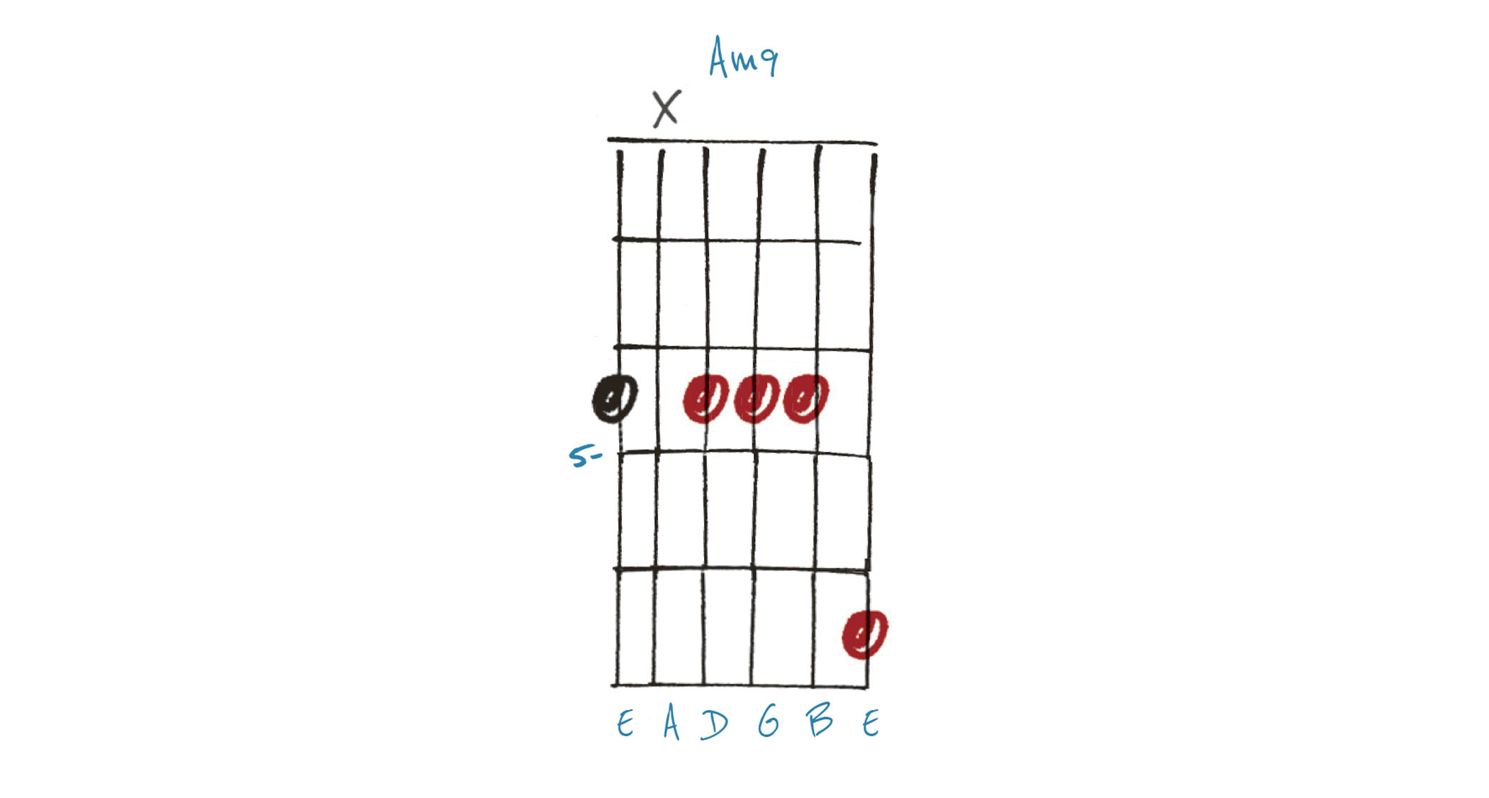 GIT523 LoFi Chords Example 3