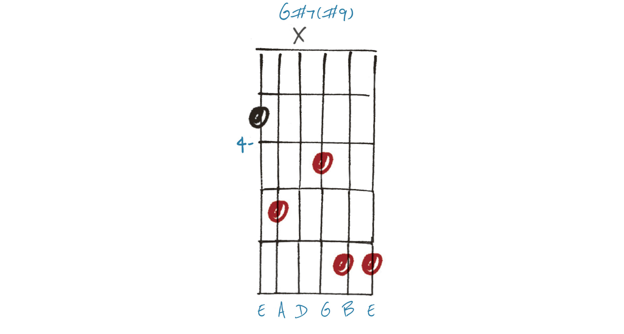 GIT523 LoFi Chords Example 4
