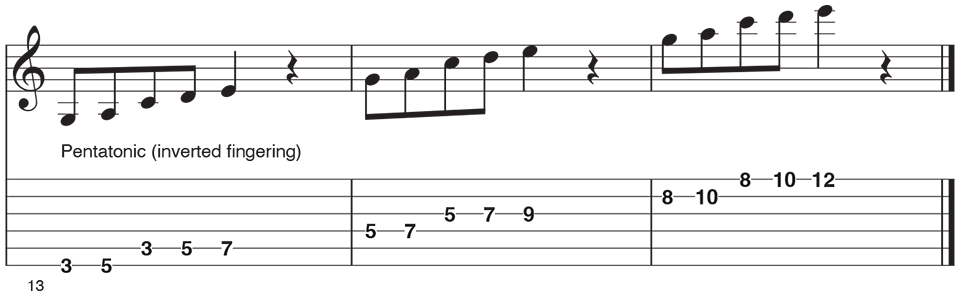 10 Ways To Learn The Fretboard